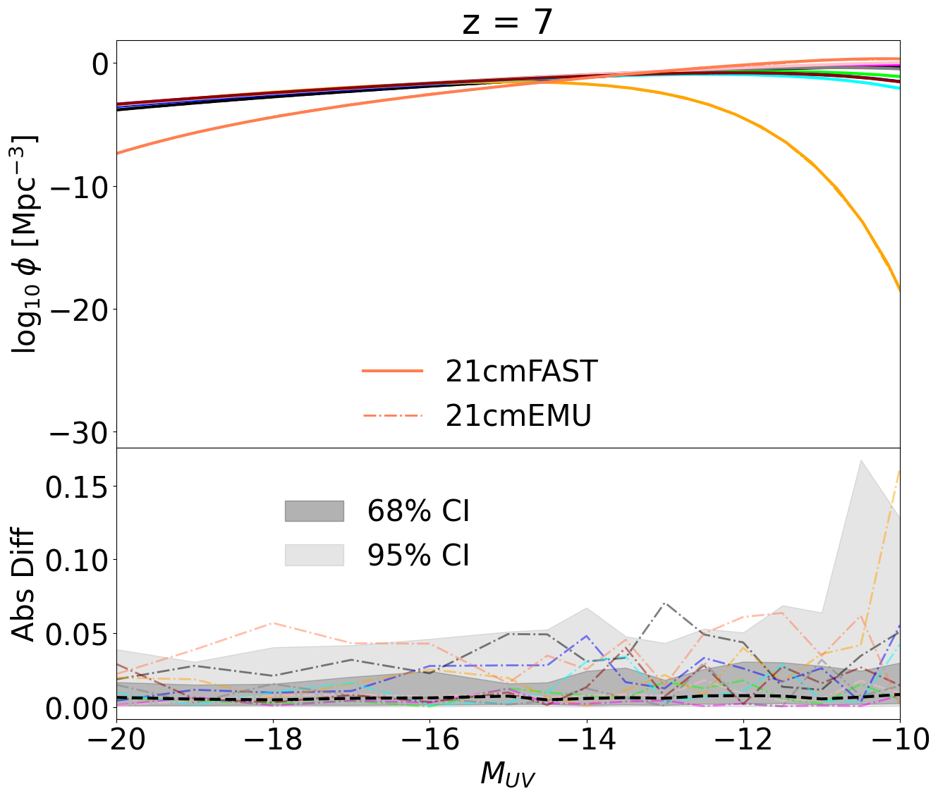 ../_images/tutorials_21cmFAST_tau_UVLFs_13_1.png