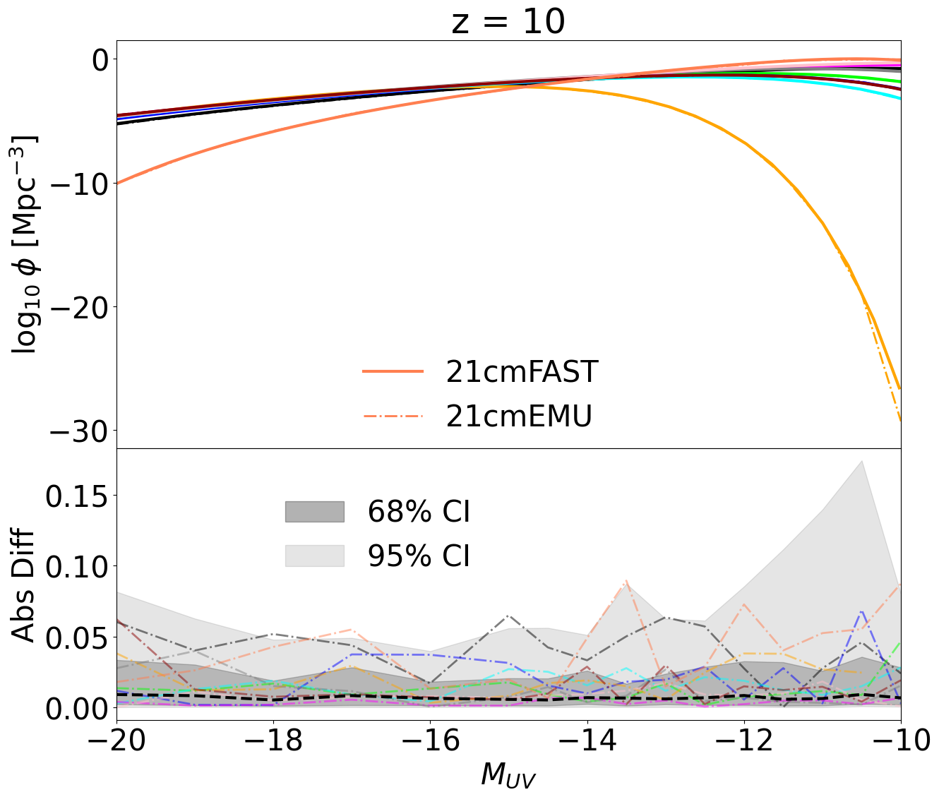 ../_images/tutorials_21cmFAST_tau_UVLFs_13_3.png