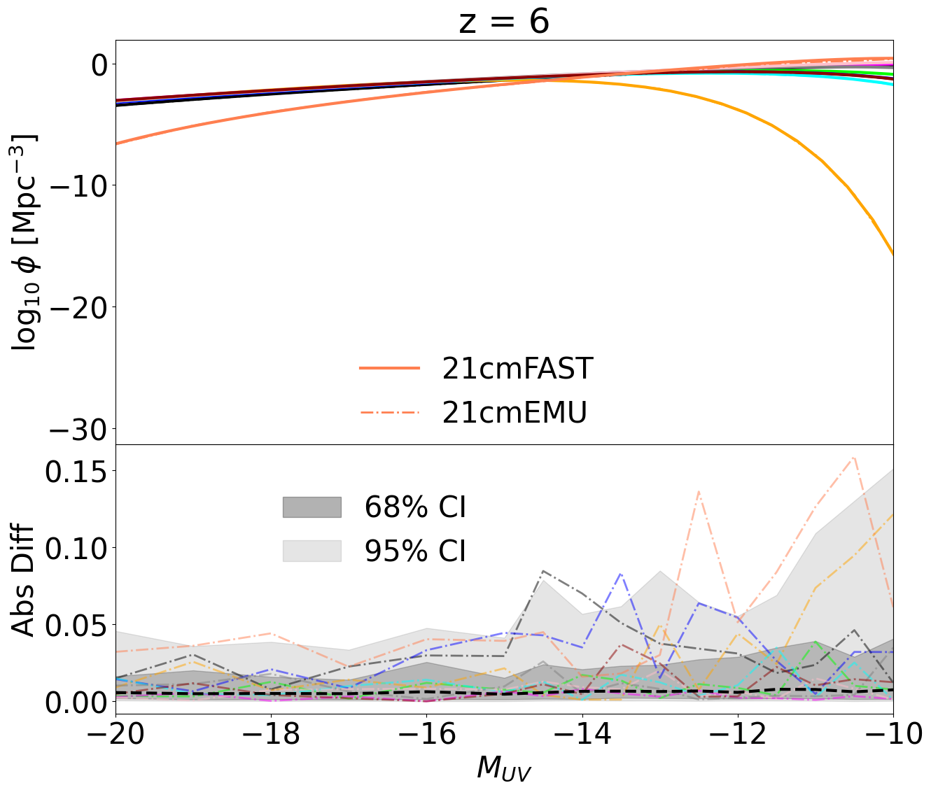 ../_images/tutorials_21cmFAST_tau_UVLFs_13_0.png