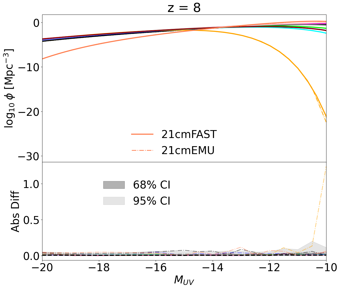 ../_images/tutorials_21cmFAST_tau_UVLFs_13_2.png